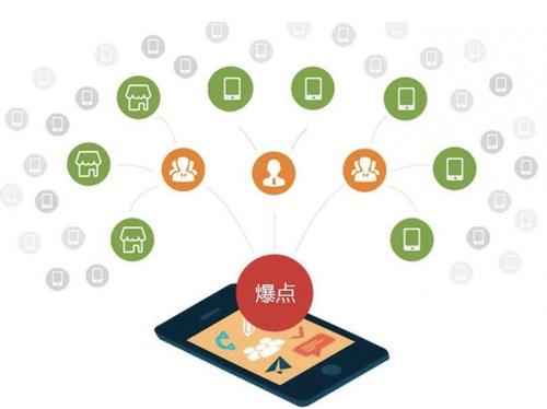 吴忠为什么越来越多的企业通过软文营销来引流